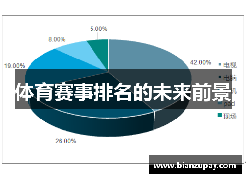 体育赛事排名的未来前景